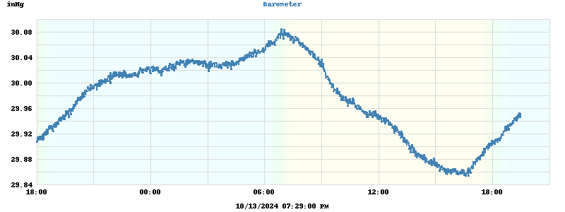 barometer