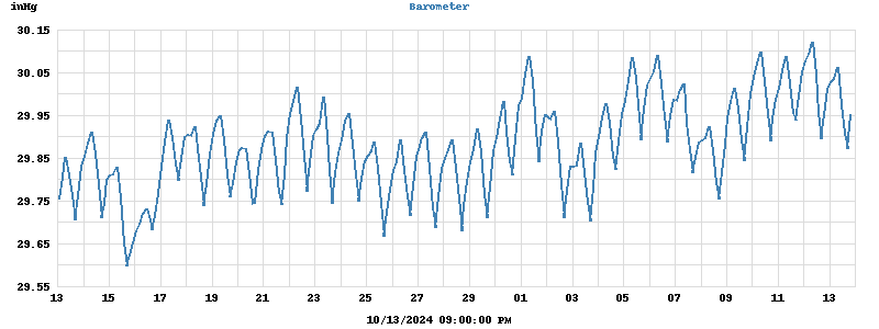 barometer