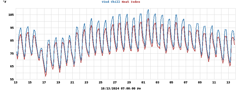 heatchill