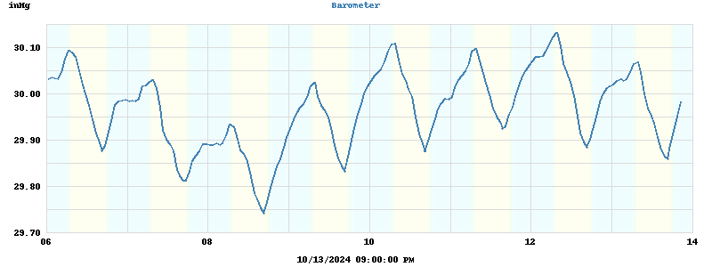 barometer